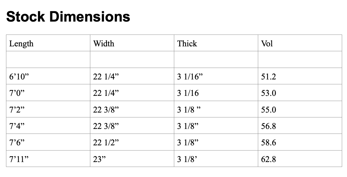 ALPHABOARD DIMENSIONS ALPHABOARD DIMENSIONS